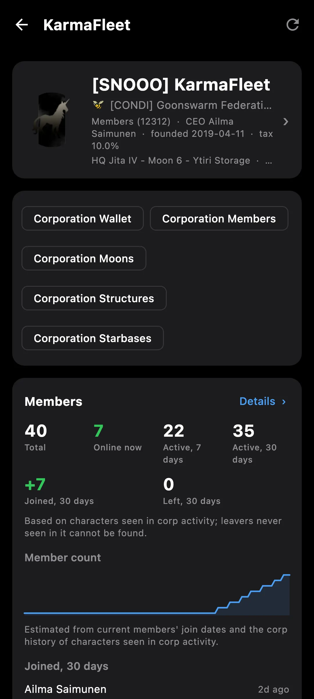 Corporation overview on a phone
