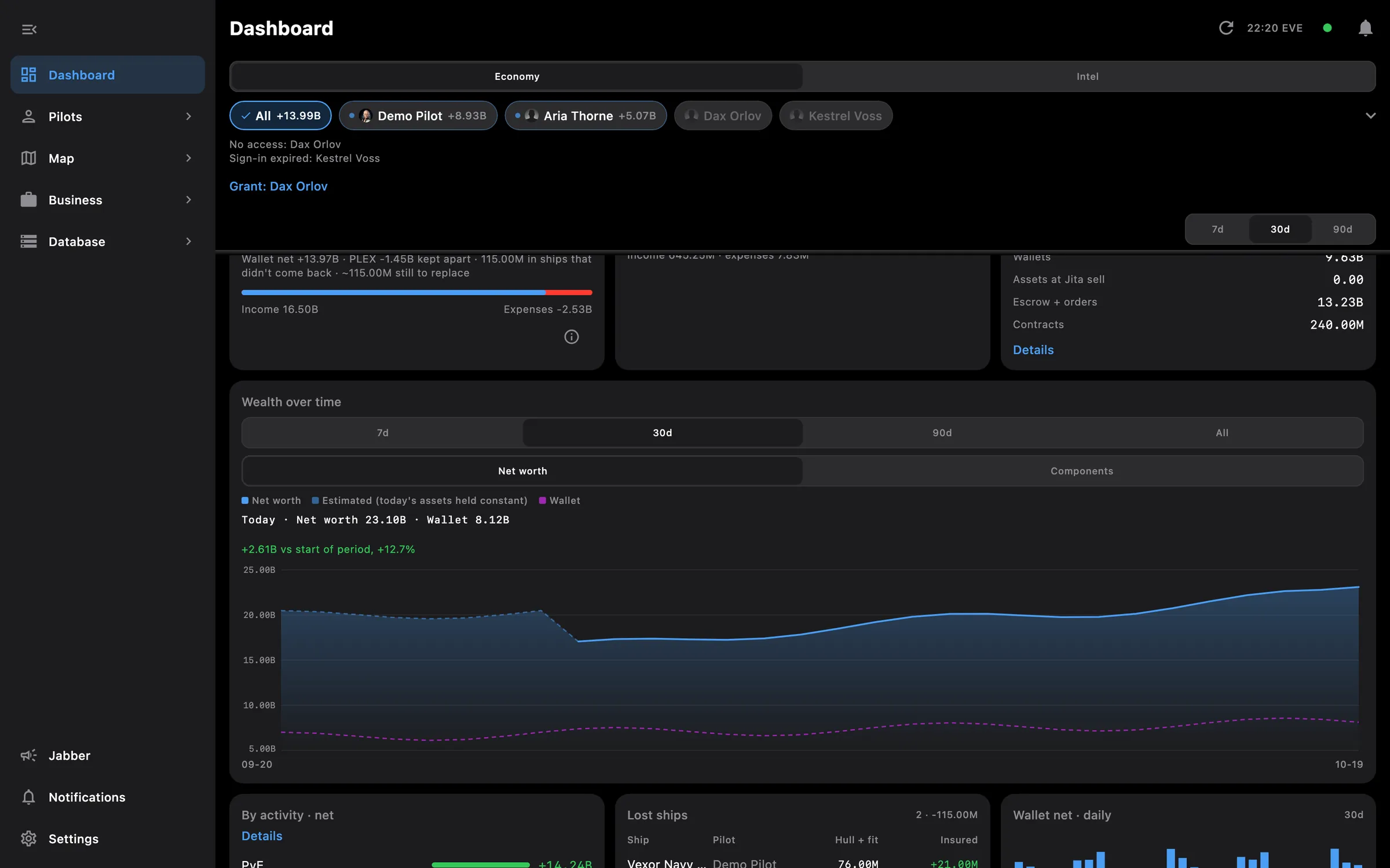 Dashboard scrolled to wealth over time, activity breakdown, lost ships and wallet net