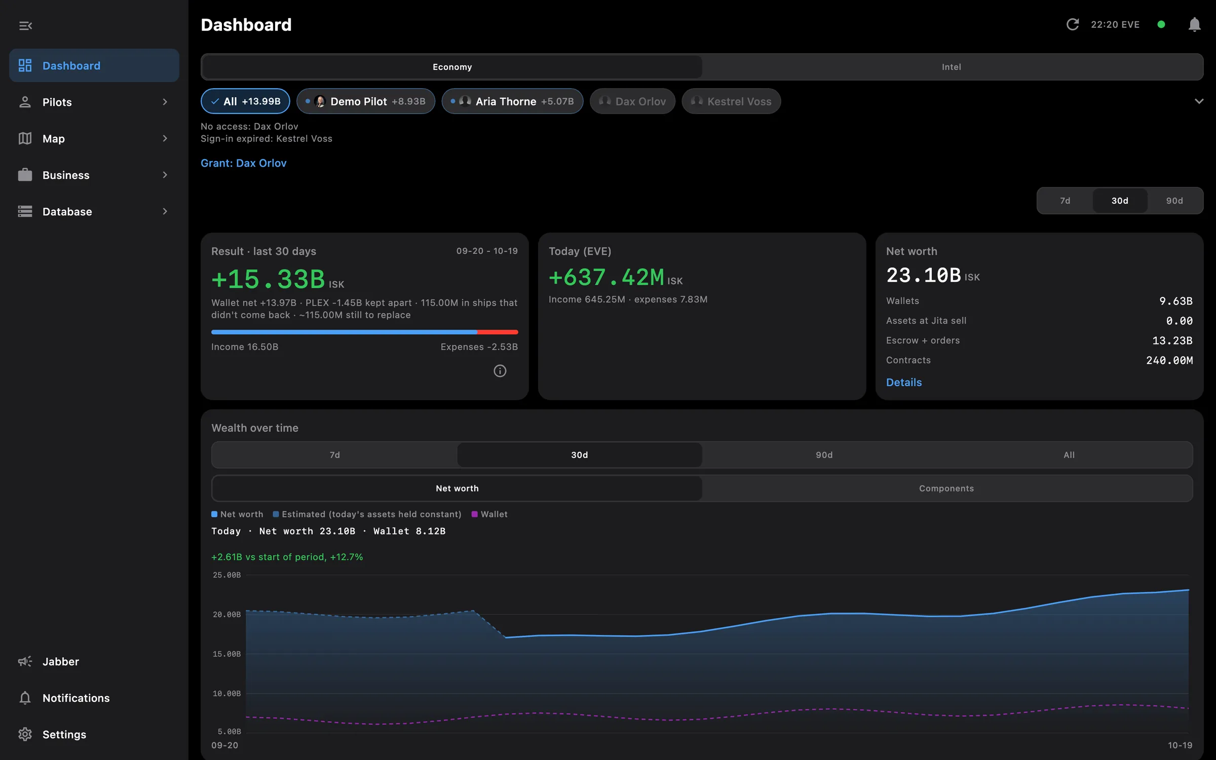 Dashboard on desktop: result, net worth and wealth over time for all pilots, with the side menu