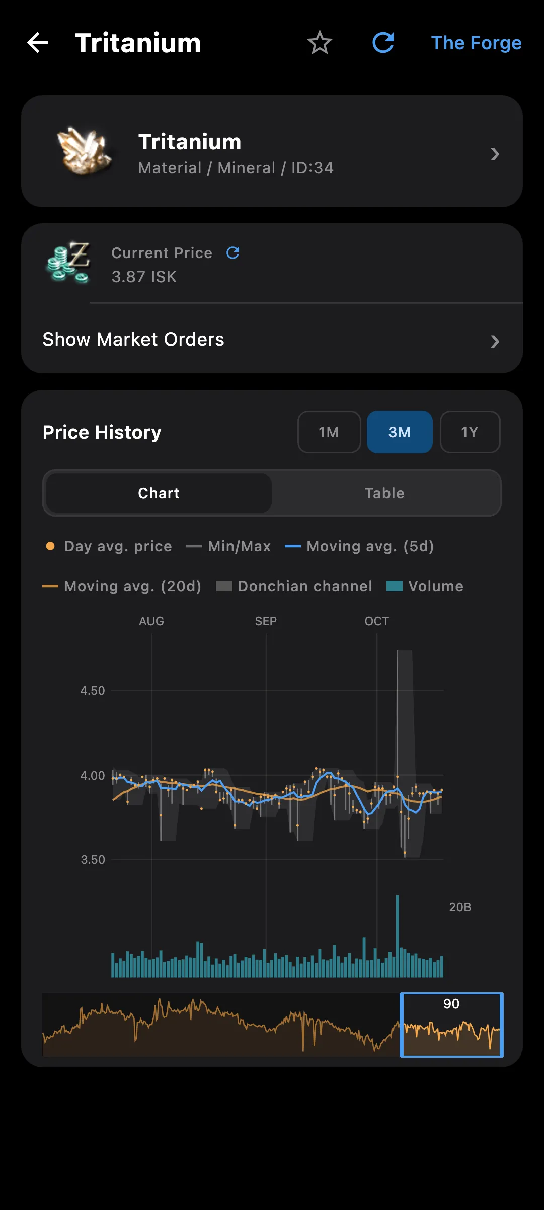 Market price history chart with tooltip, moving averages and volume