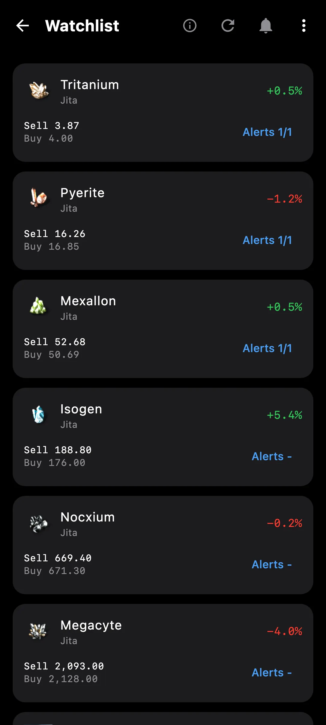 watchlist phone